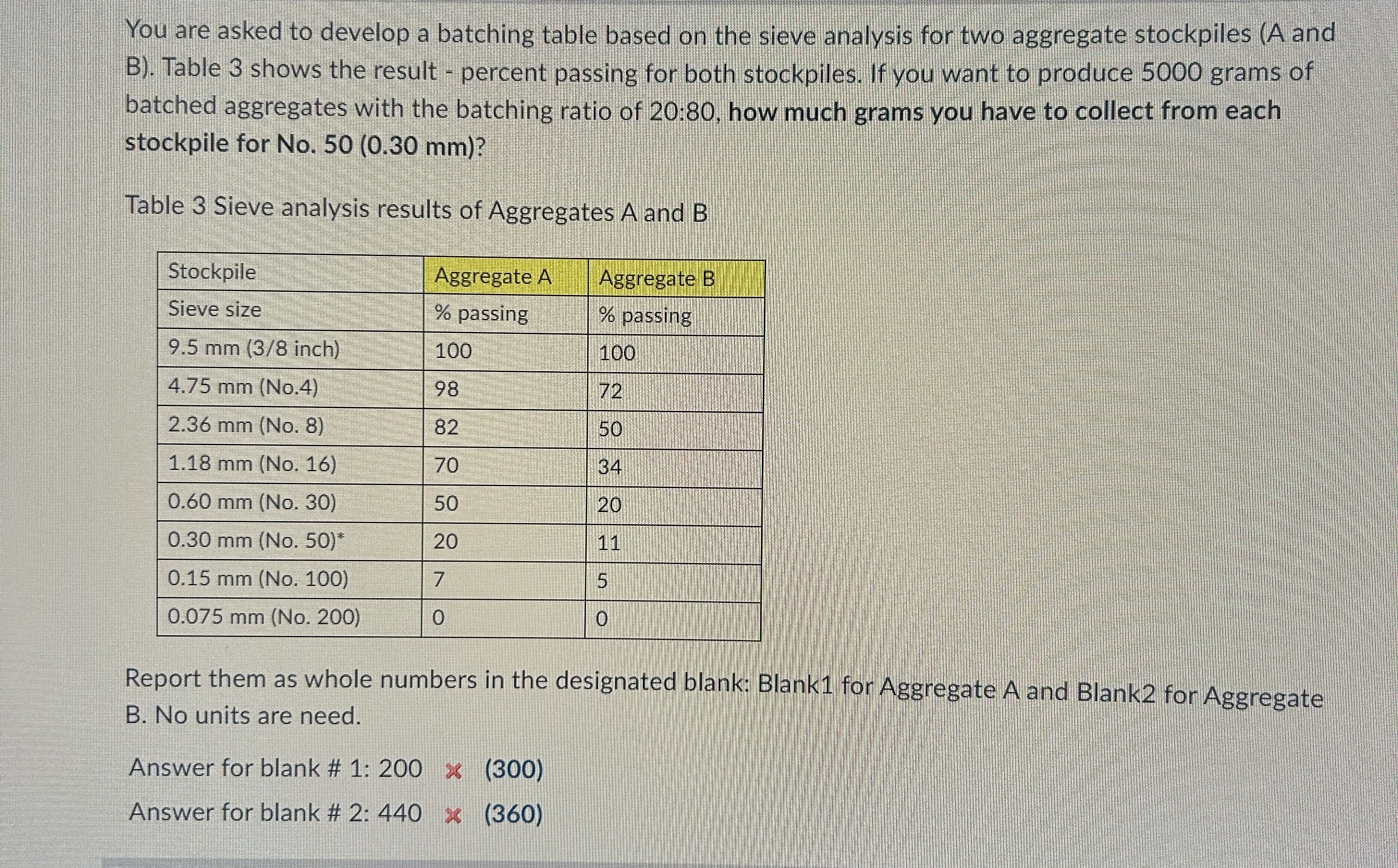 You are asked to develop a batching table based