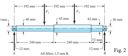 3 . The machine shaft shown in Fig. 2 is made of