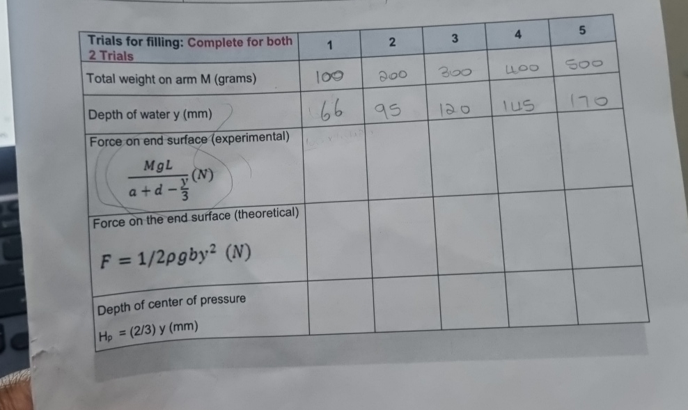 \ table [ [ \ table [ [ Trials for filling: