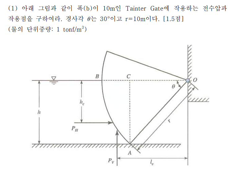 ( 1 ) ( b ) 1 0 m Tainter Gate . 3 0 \ deg r = 1