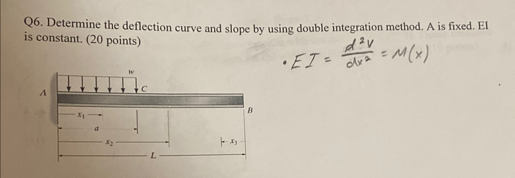 Q 6 . Determine the deflection curve and slope by