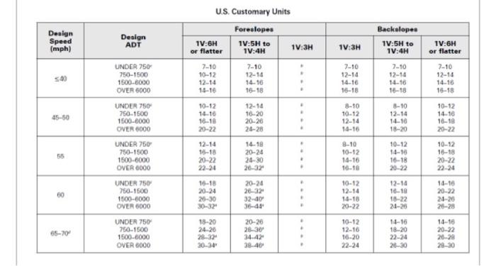 A two - lane highway has an AADT of 6 0 0 0