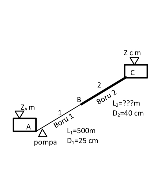 In the figure, water flows from chamber A to