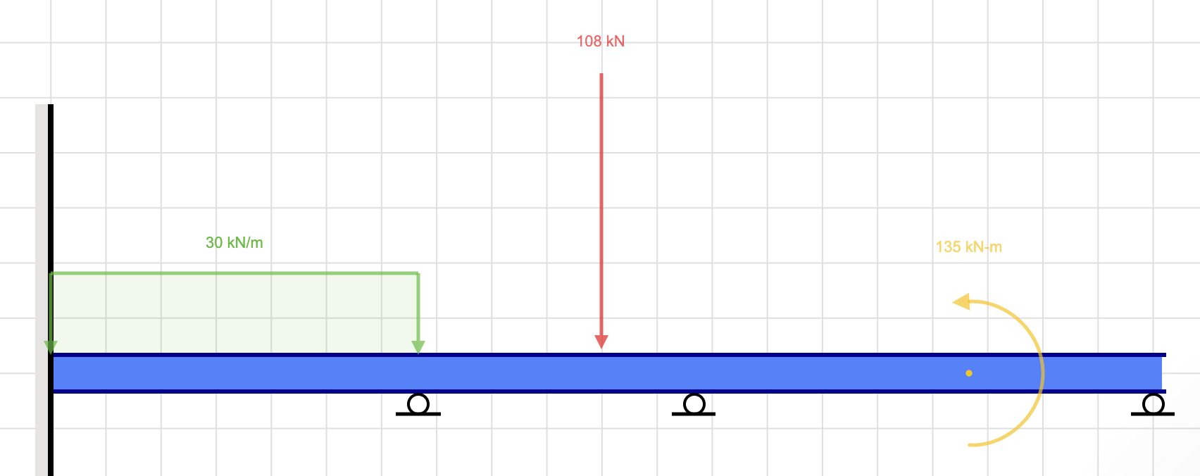 Use the "Force Method" to solve the beam. Create