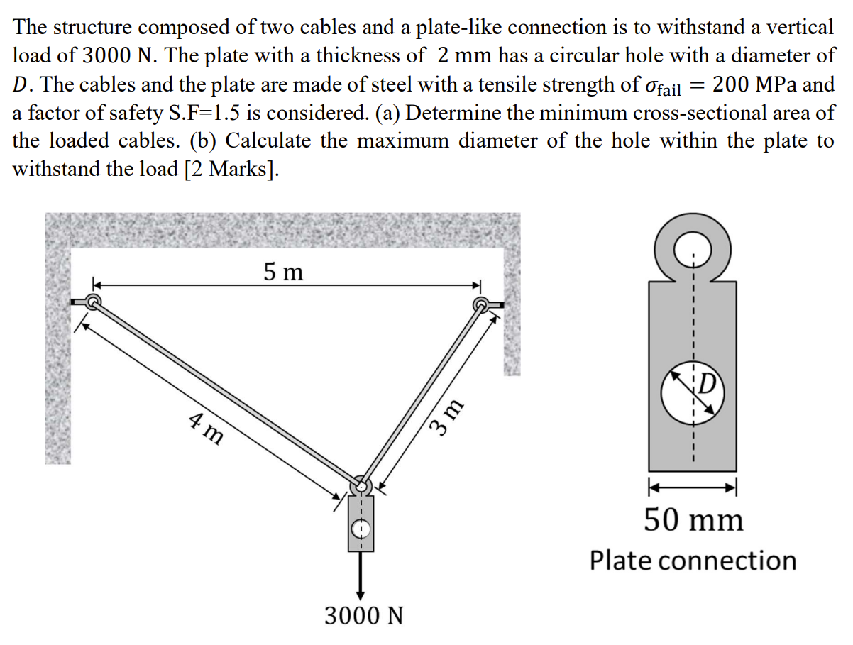 The structure composed of two cables and a plate