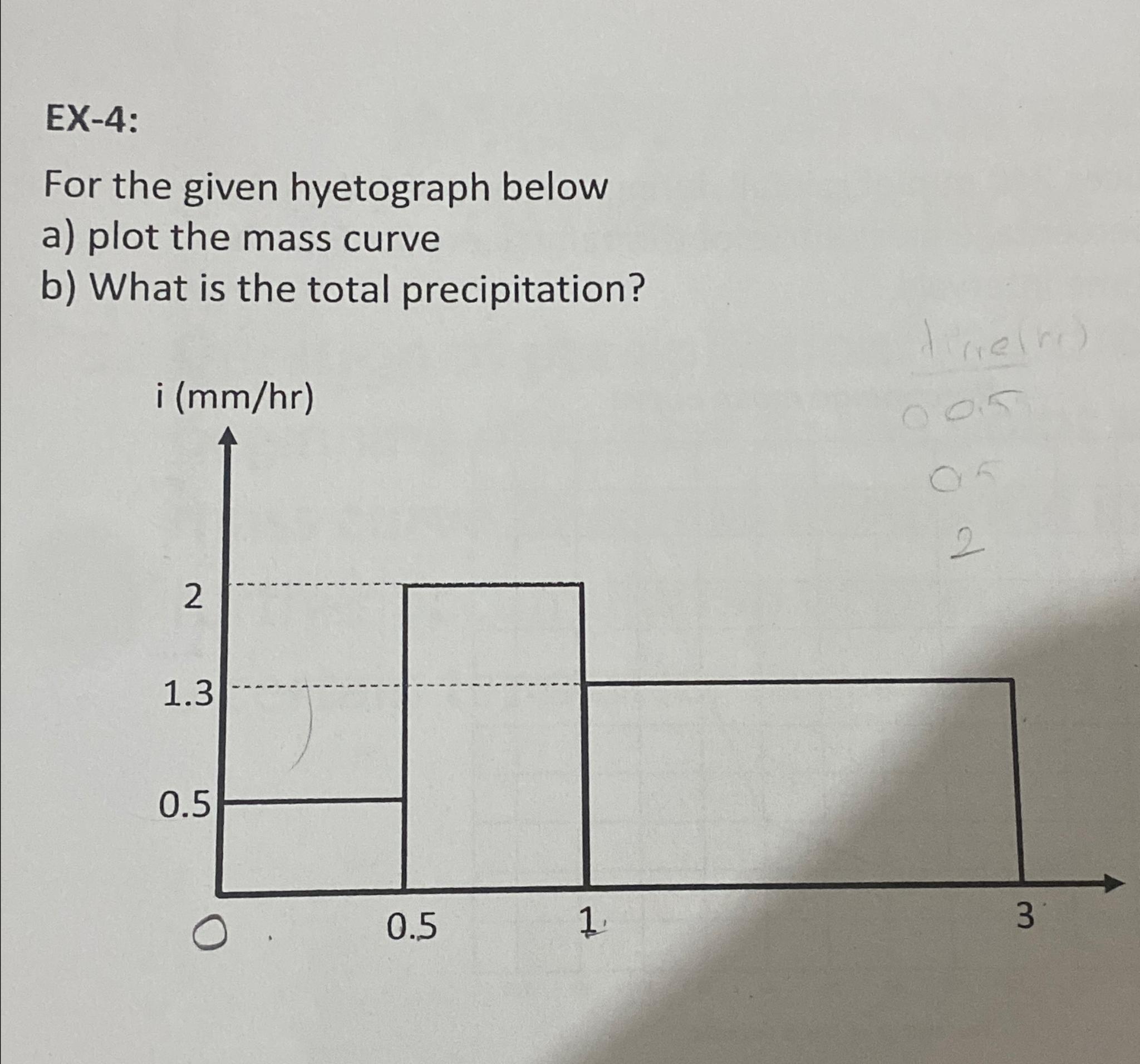 EX - 4 : For the given hyetograph below a ) plot