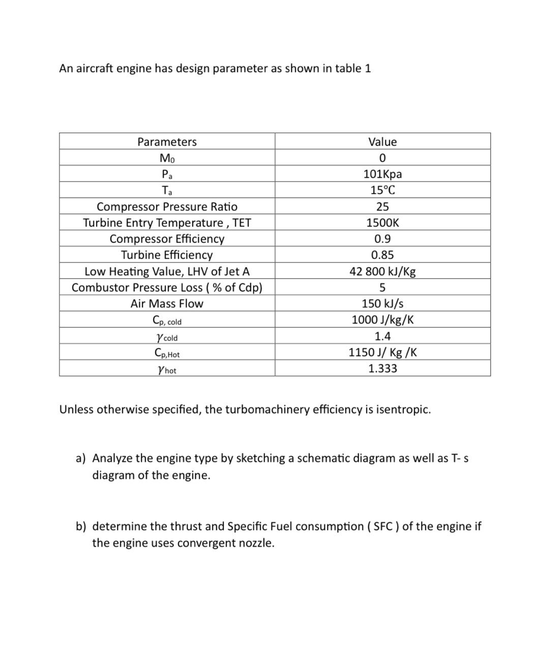 An aircraft engine has design parameter as shown