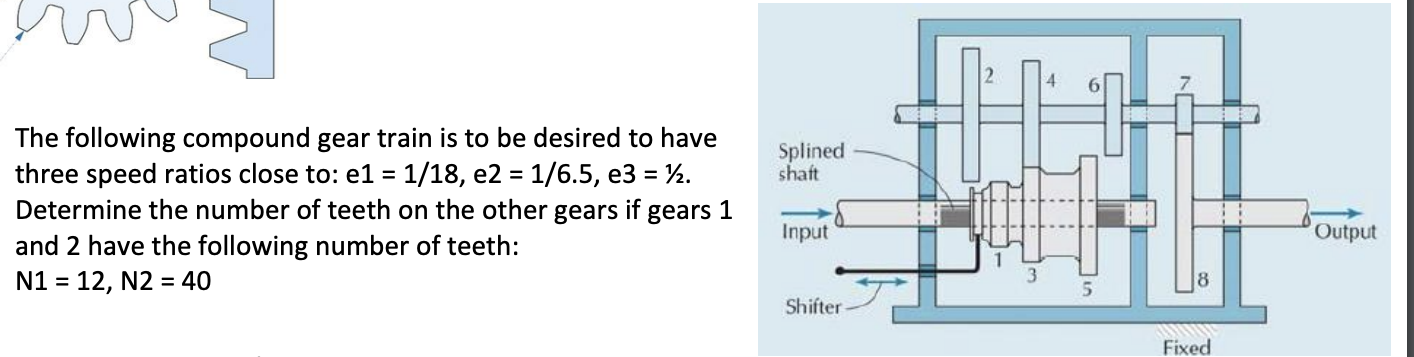 The following compound gear train is to be