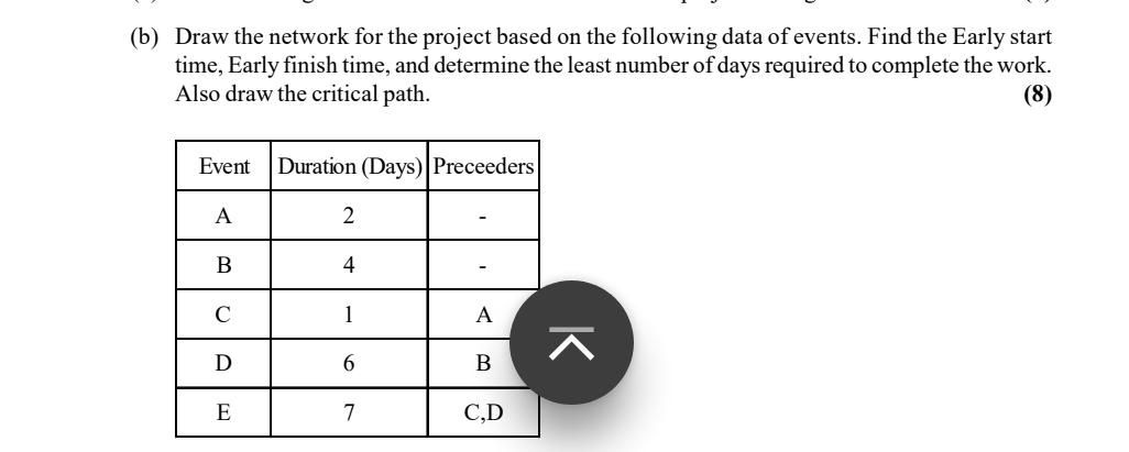 Determine the deflection at C using moment area