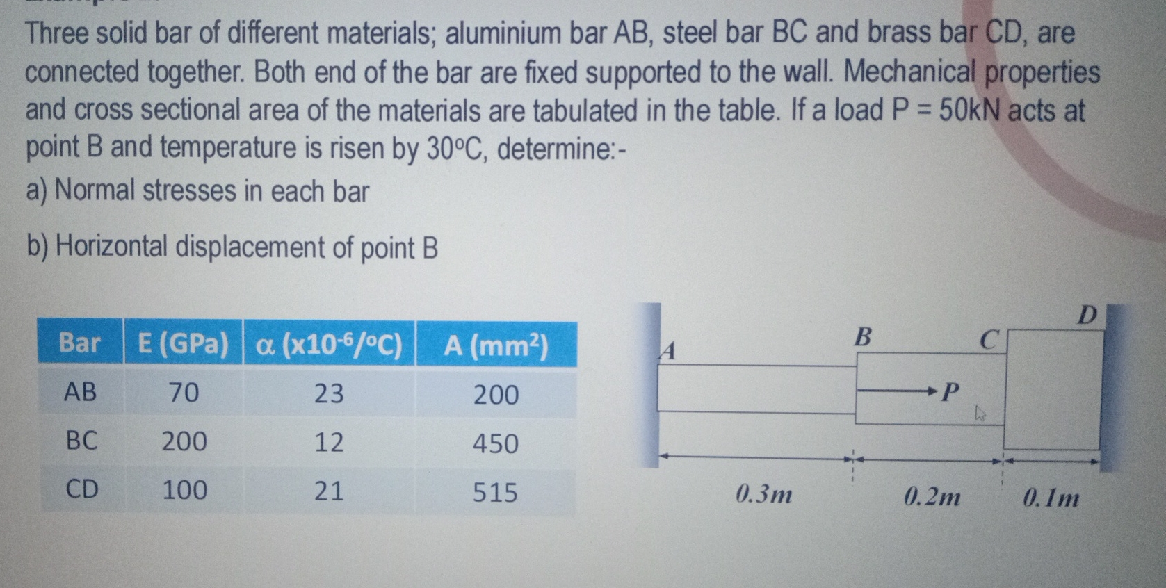 Three solid bar of different materials; aluminium