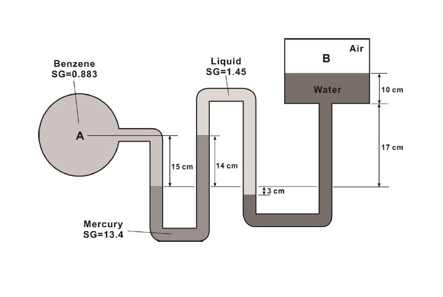 In the figure, all fluids are at 2 0 . Determine