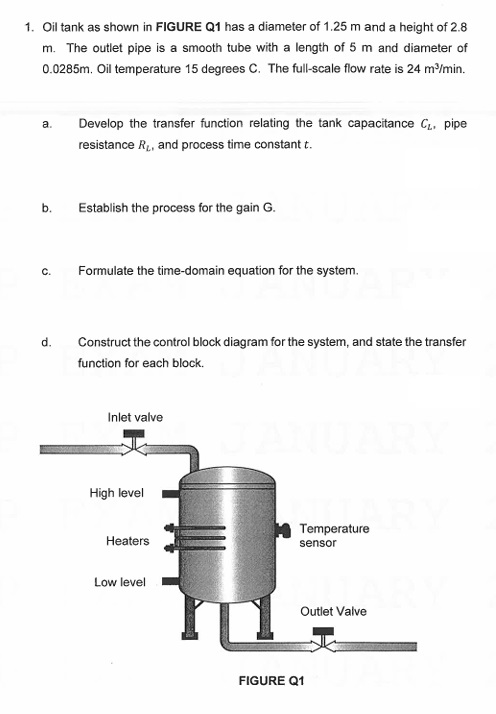 1 . Oil tank as shown in FIGURE Q 1 has a