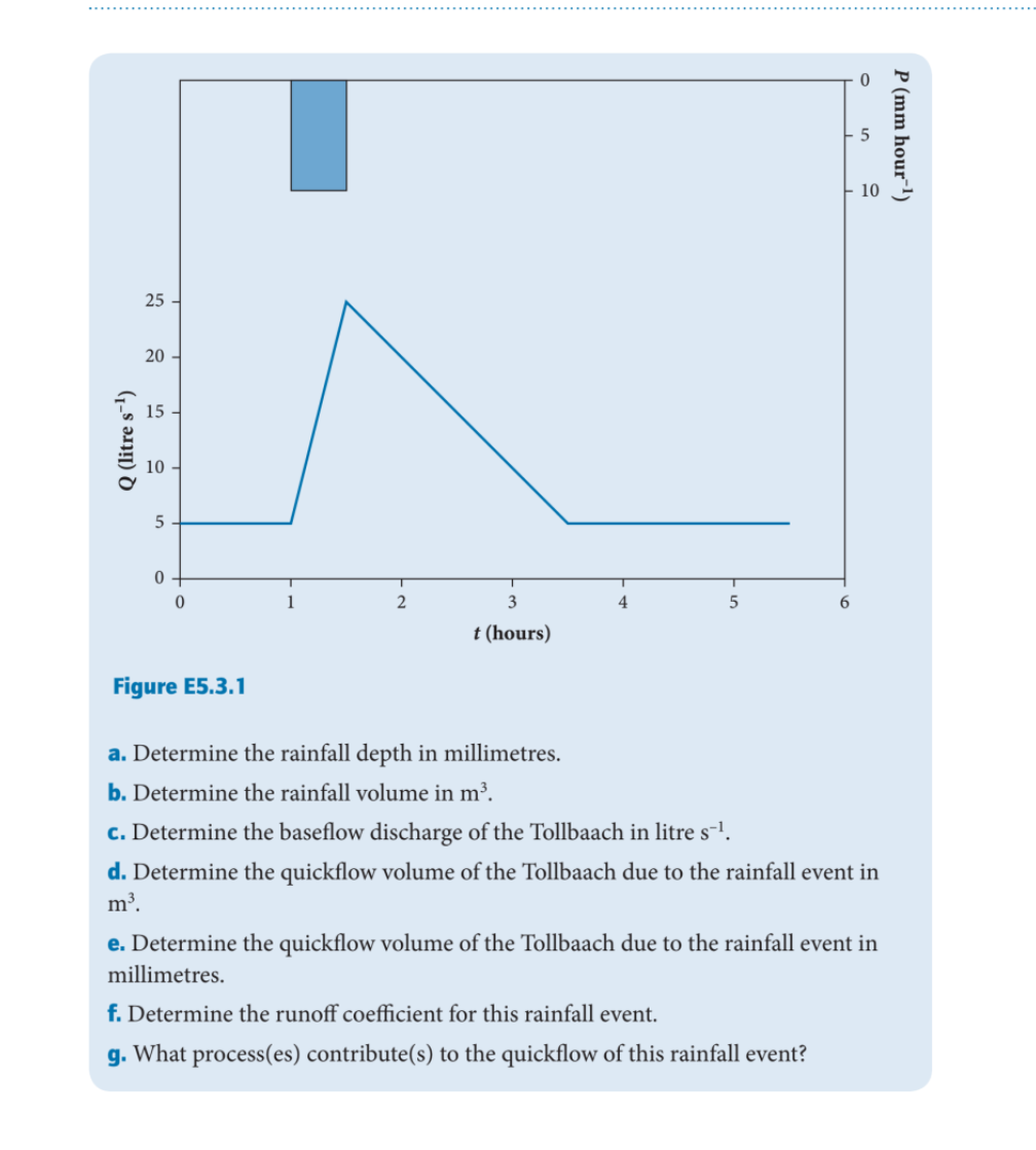 Help please :) Figure E 5 . 3 . 1 a . Determine