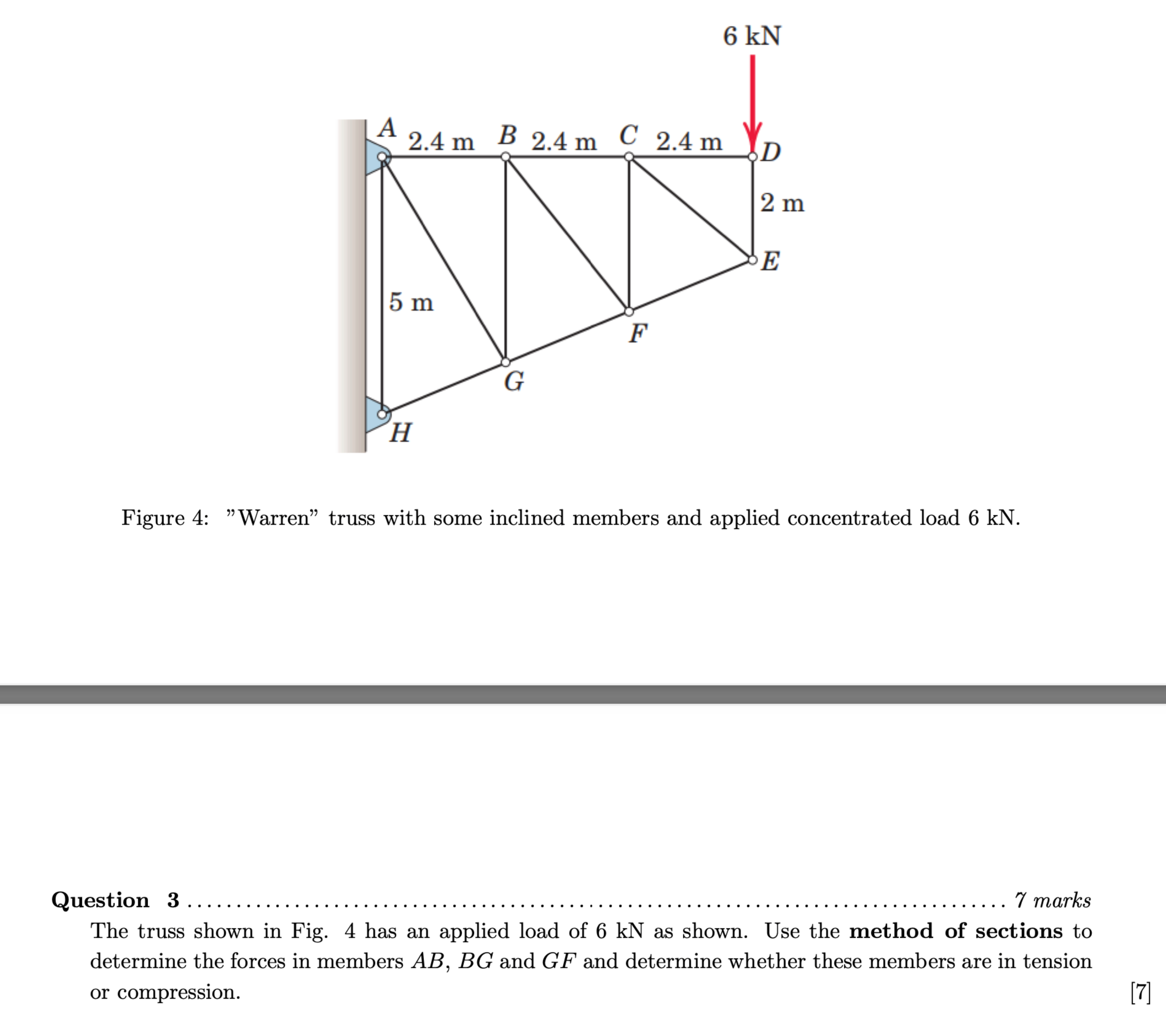 Figure 4 : "Warren" truss with some inclined