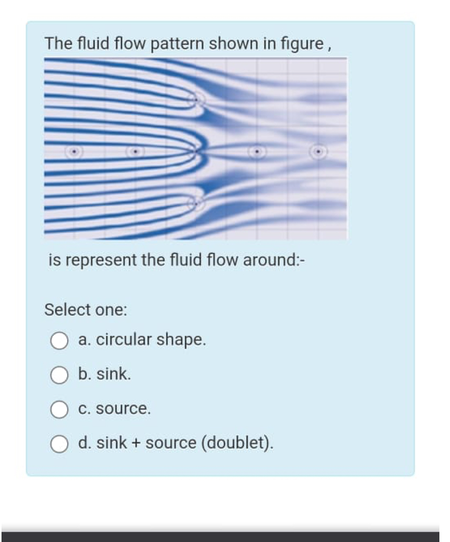 The fluid flow pattern shown in figure, is