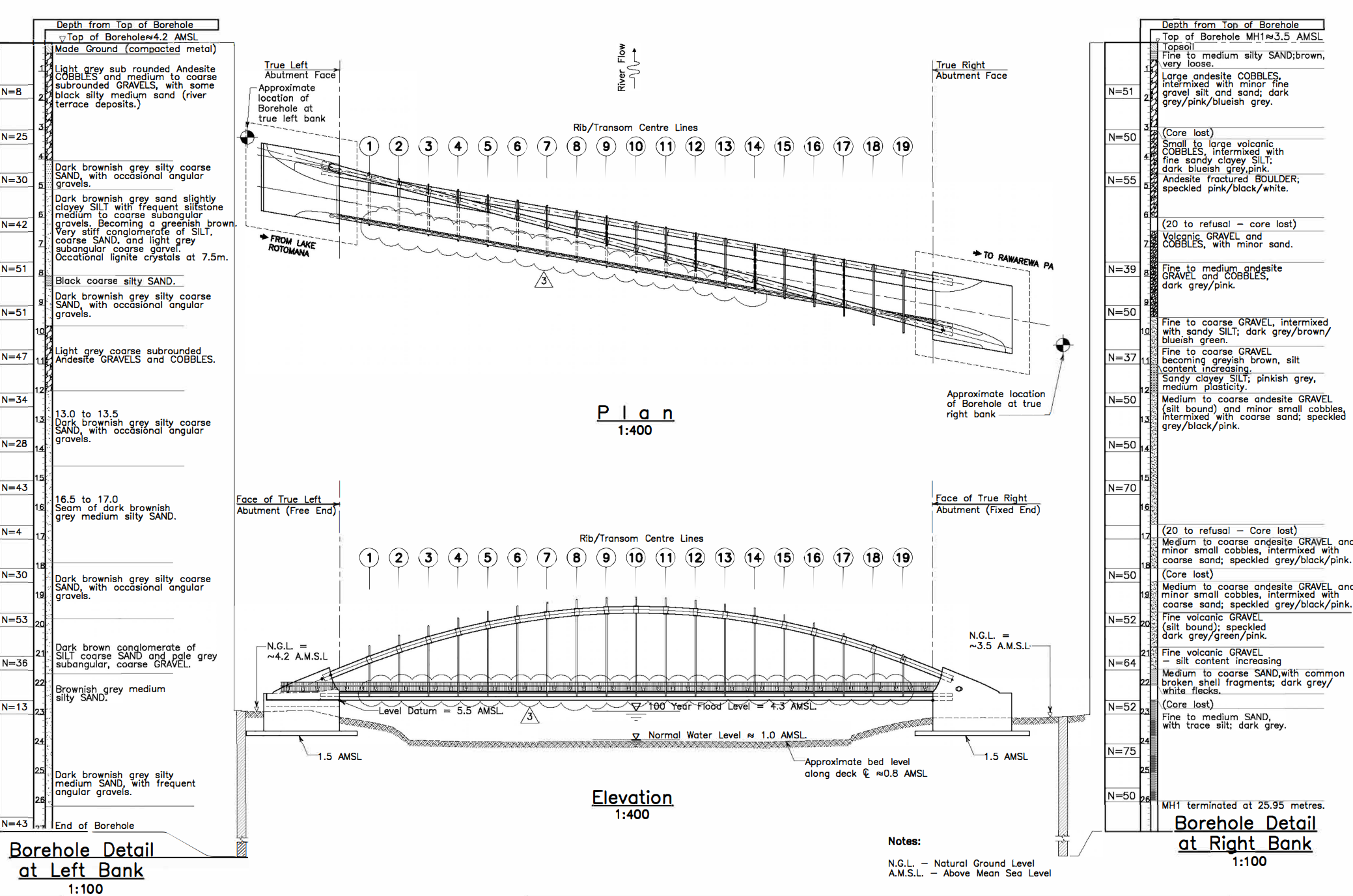 The bridge deck was placed 4 . 5 m above the
