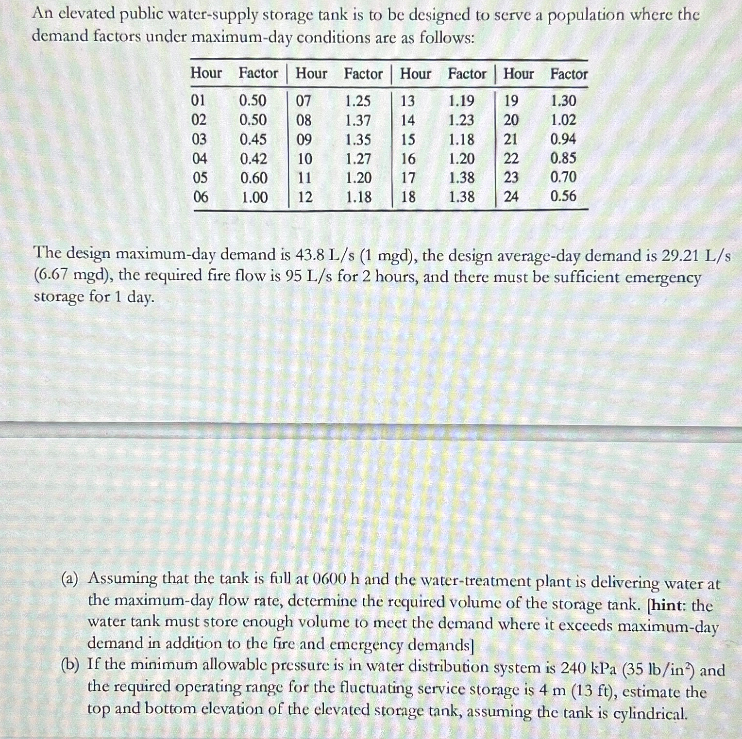 An elevated public water - supply storage tank is