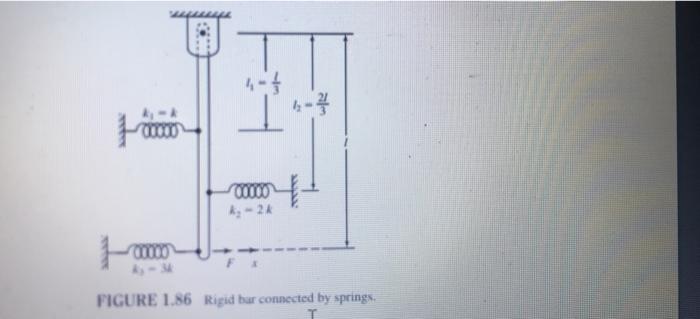 Consider a pinned rigid bar connected by three