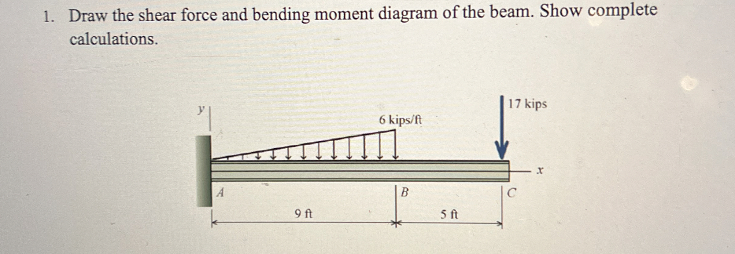 Draw the shear force and bending moment diagram