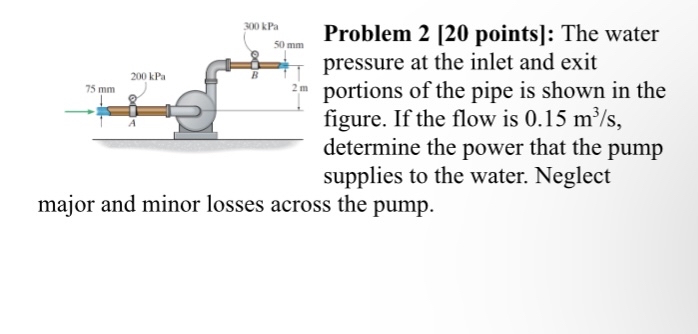 Problem 2 [ 2 0 points ] : The water pressure at