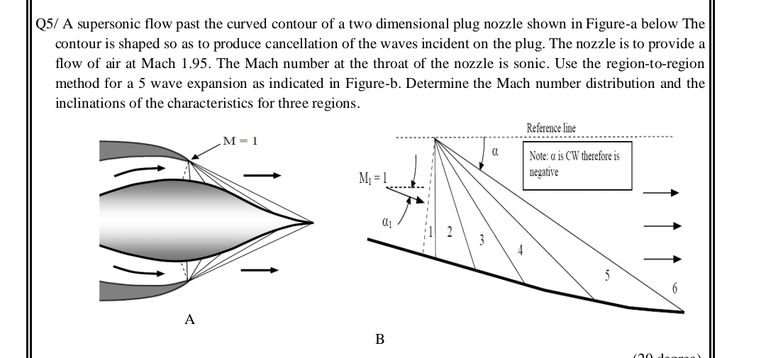 Q 5 / A supersonic flow past the curved contour