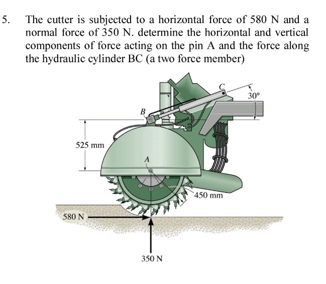 i dont understand The cutter is subjected to a