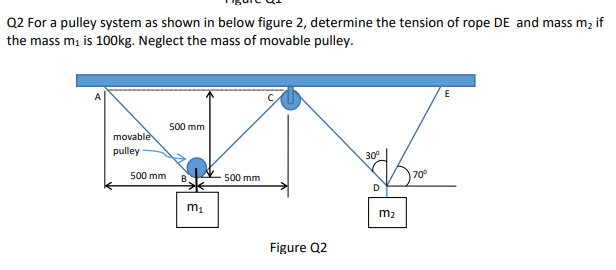 For a pulley system as shown in below figure 2 ,