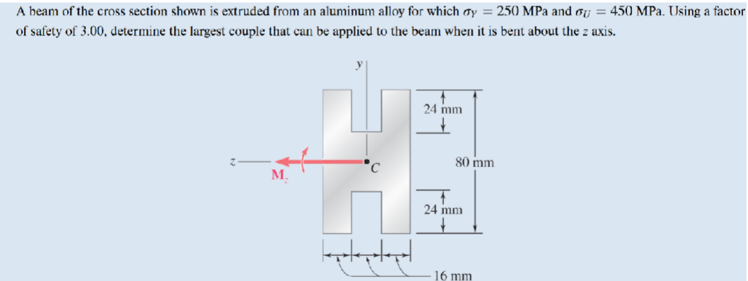 A beam of the cross section shown is extruded