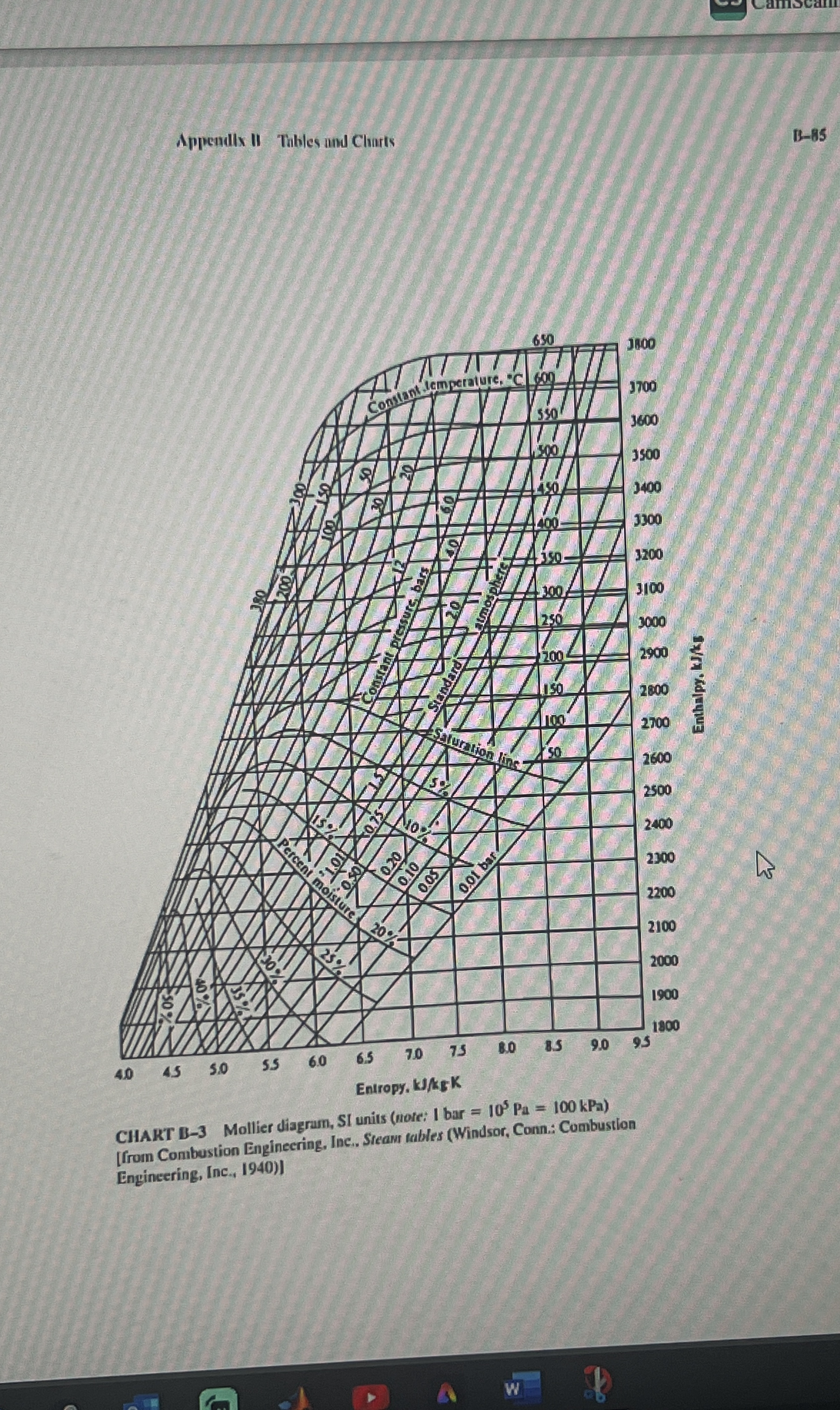 Given this chart find the Enthalpy KJ / Kg If