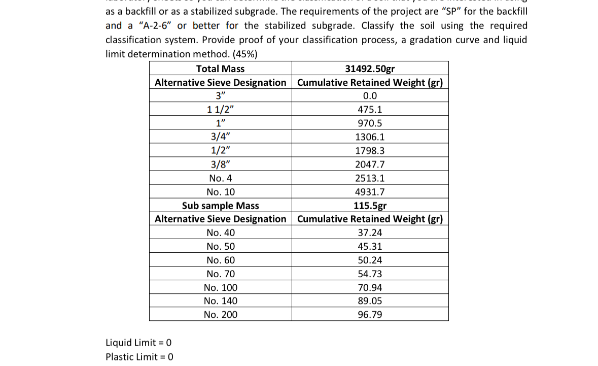 as a backfill or as a stabilized subgrade. The