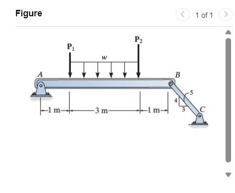 Consider the beam. Suppose that w = 3 0 kN / m ,