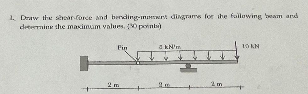 Draw the shear - force and bending - moment