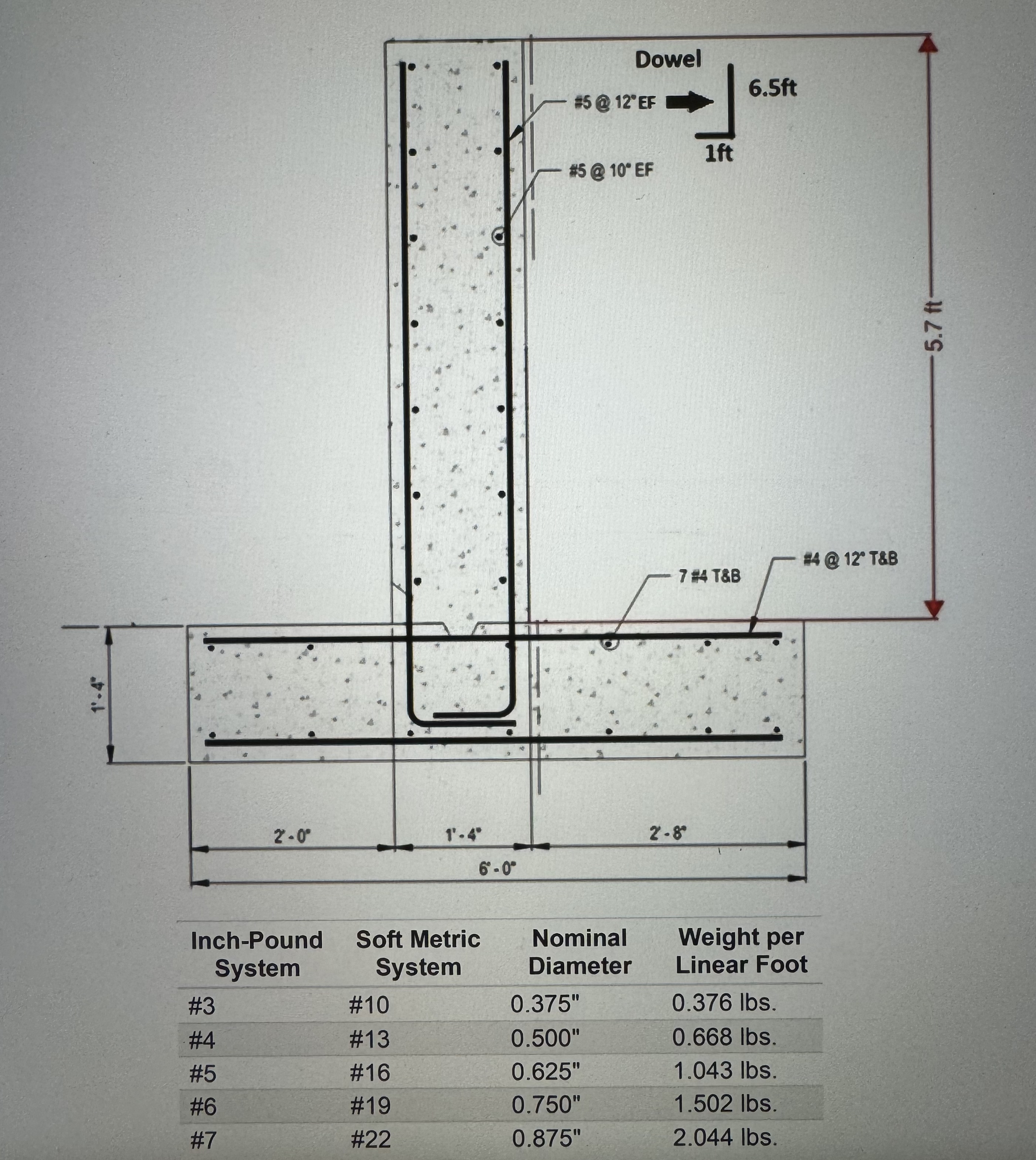 URGENT!! Calculate the amount of reinforcing