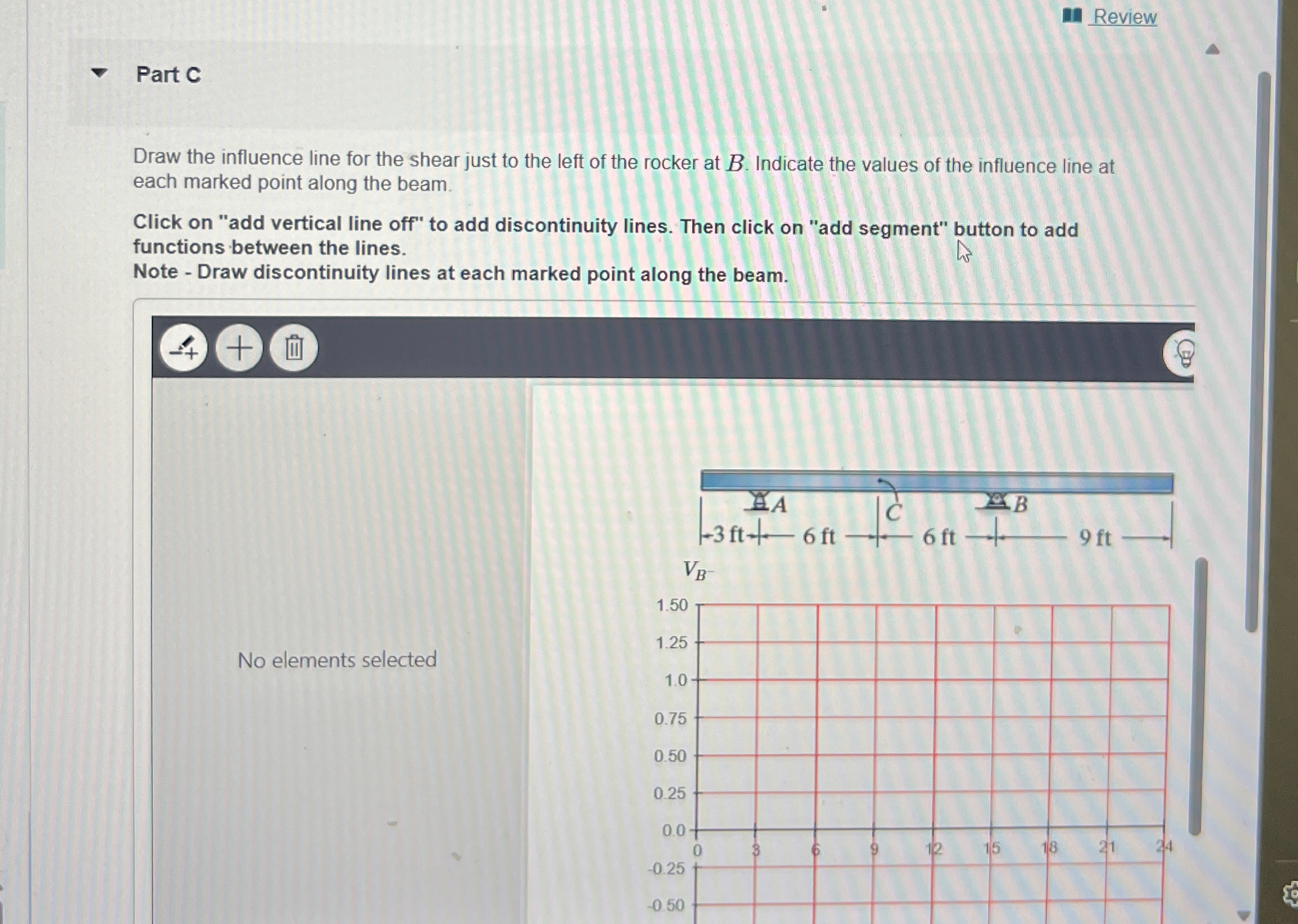 Review Part C Draw the influence line for the