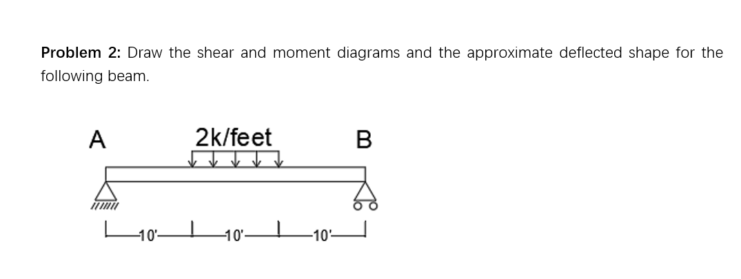 Problem 2 : Draw the shear and moment diagrams