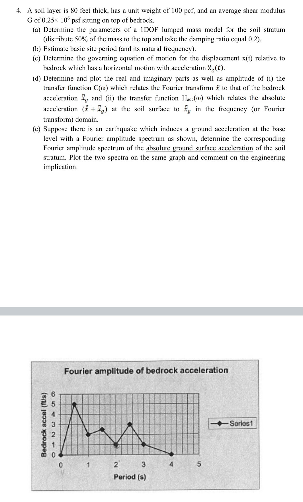 A soil layer is 8 0 feet thick, has a unit weight