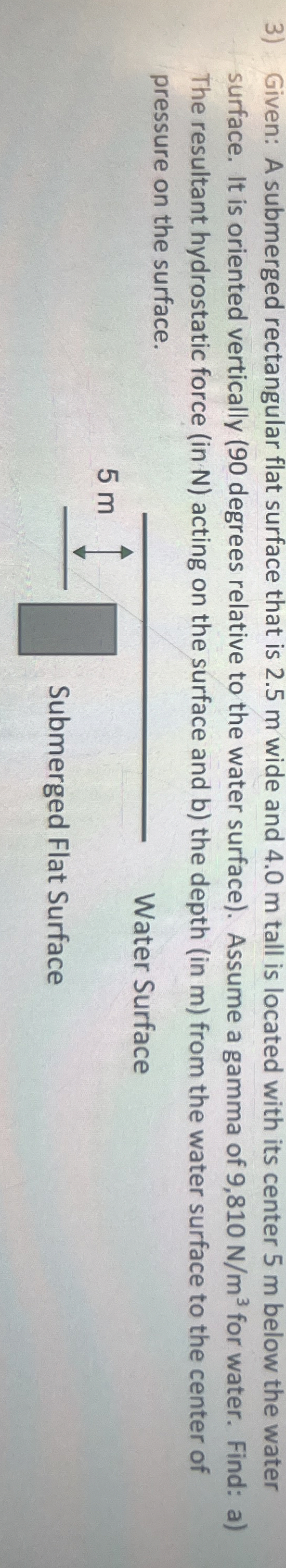 Given: A submerged rectangular flat surface that