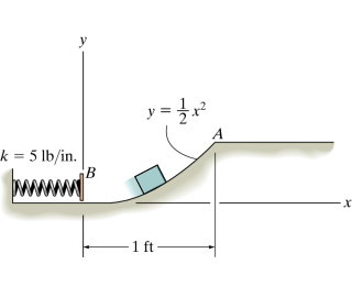 Determine the smallest amount the spring at BB