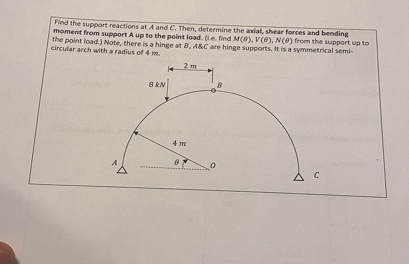 Find the support reactions at A and C . Then,