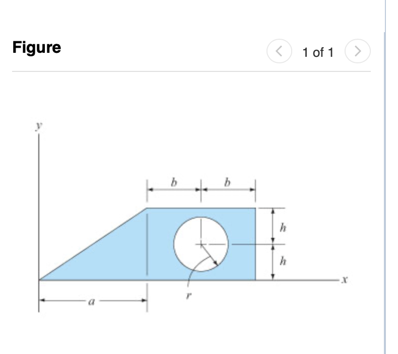 FigureDetermine the moment of inertia of the