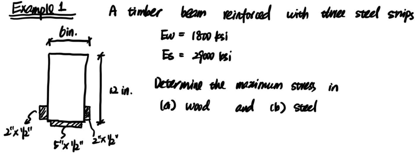 Example 1 A timber beam reinforced with three