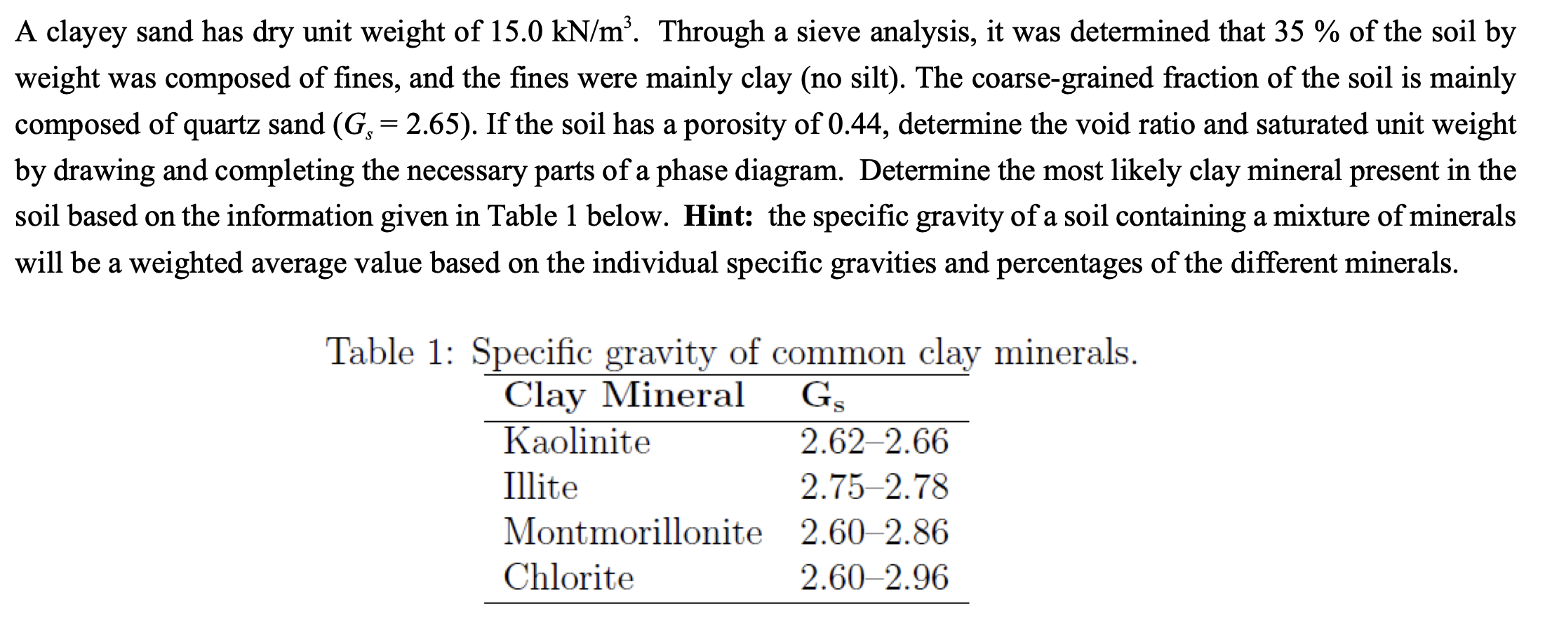 by drawing and completing the necessary parts of
