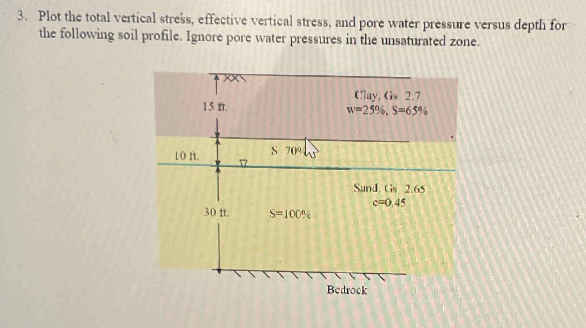 Plot the total vertical stress, effective
