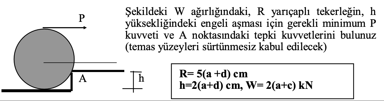 ekildeki W a rl ndaki , R yar apl tekerle in h y