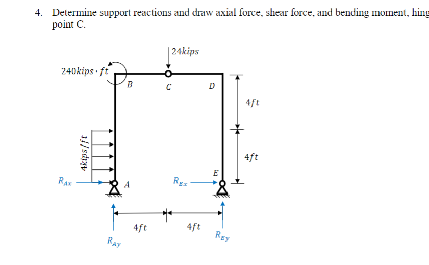 Determine support reactions and draw axial force,