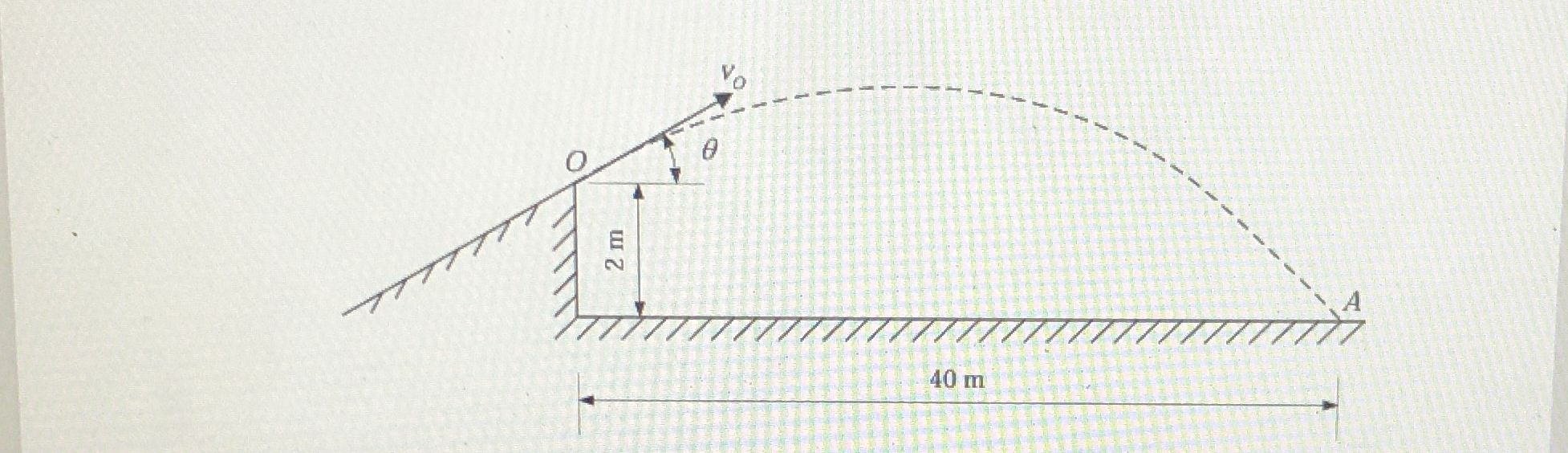 During a show, a motorcyclist wants to take off
