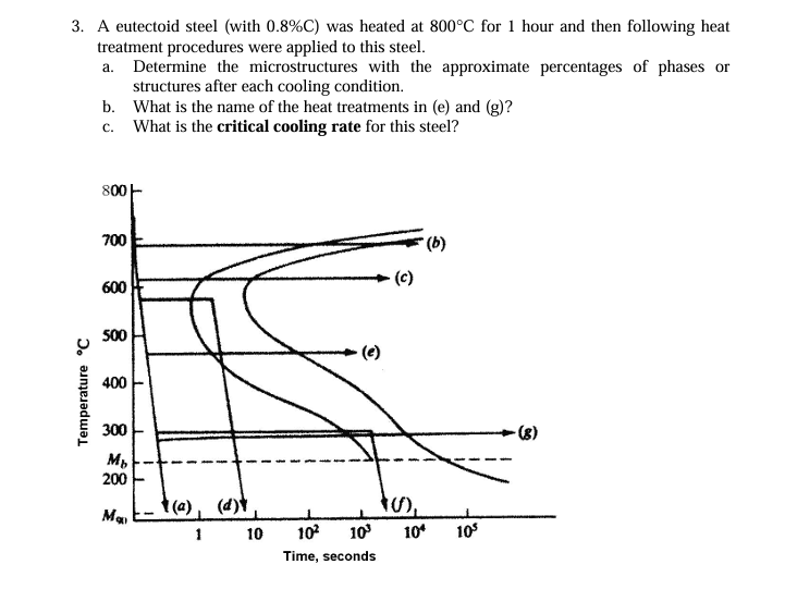 A eutectoid steel ( with 0 . 8 % C ) was heated