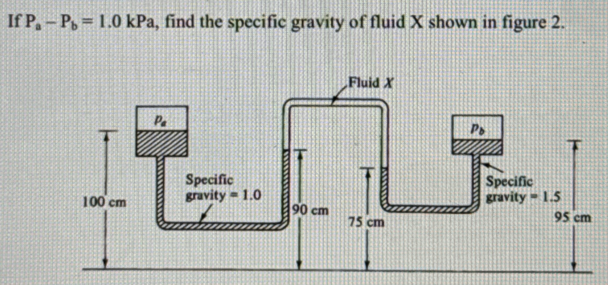 If P a - P b = 1 . 0 kPa, find the specific
