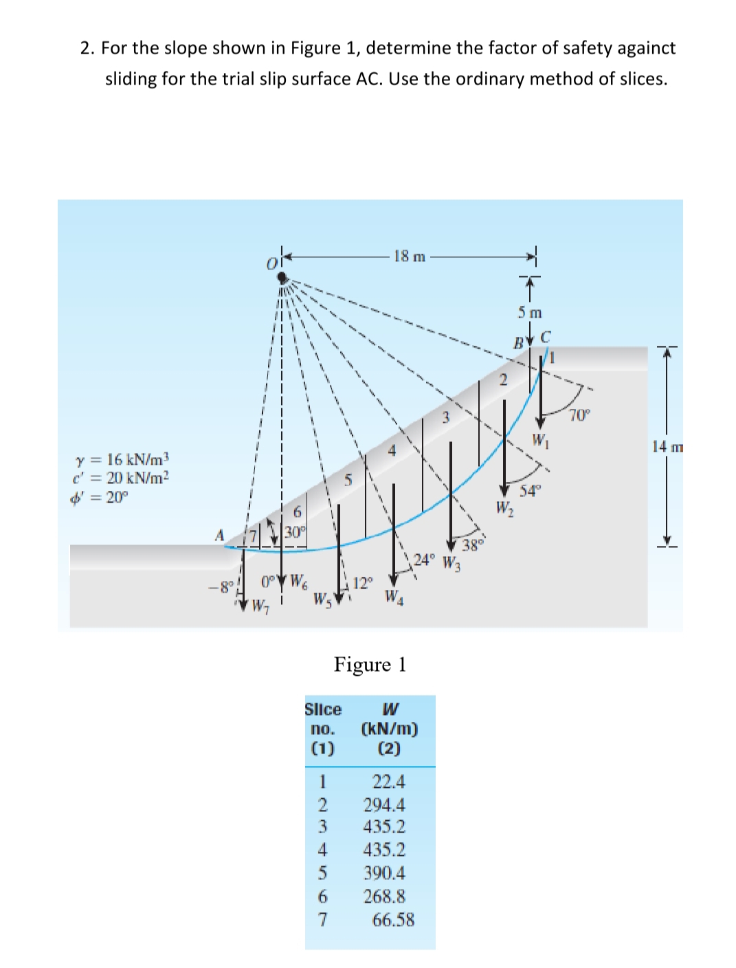 For the slope shown in Figure 1 , determine the
