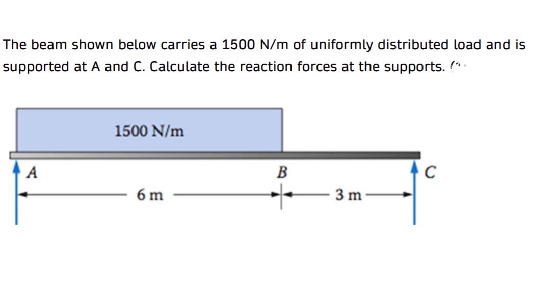 The beam shown below carries a 1 5 0 0 N m of